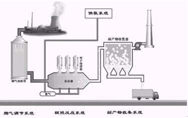 氧化鐵脫硫劑生產廠家