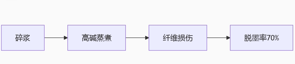 ���y(t��ng)Óī���̈D