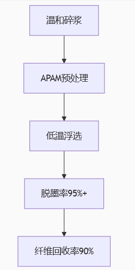 �۱�ϩ������(y��u)������